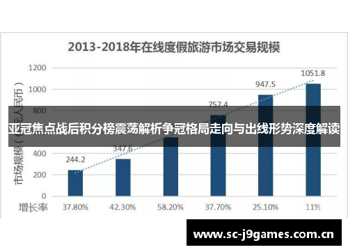 亚冠焦点战后积分榜震荡解析争冠格局走向与出线形势深度解读 亚冠焦点战后积分榜震荡解析争冠格局走向与出线形势深度解读